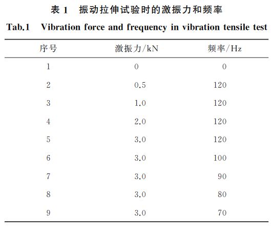 表1 振動拉伸試驗時的激振力和頻率 表1 振動拉伸試驗時的激振力和頻率