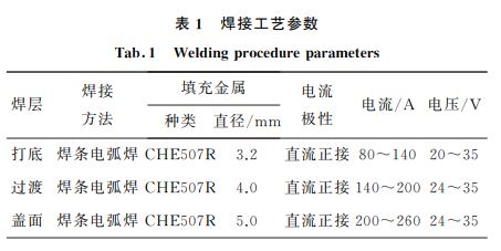 表1 焊接工藝參數(shù) 表1 焊接工藝參數(shù)