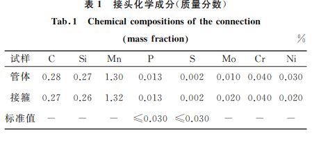 表1 接頭化學(xué)成分(質(zhì)量分?jǐn)?shù)) 表1 接頭化學(xué)成分(質(zhì)量分?jǐn)?shù))