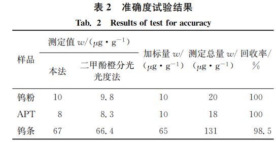 表2 準(zhǔn)確度試驗結(jié)果 表2 準(zhǔn)確度試驗結(jié)果
