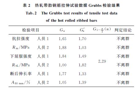 表2 熱軋帶肋鋼筋拉伸試驗數據Grubbs檢驗結果 表2 熱軋帶肋鋼筋拉伸試驗數據Grubbs檢驗結果