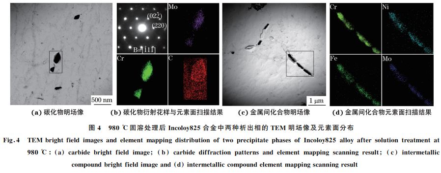圖4 980 ℃固溶處理后Incoloy825合金中兩種析出相的 TEM 明場像及元素面分布 圖4 980 ℃固溶處理后Incoloy825合金中兩種析出相的 TEM 明場像及元素面分布