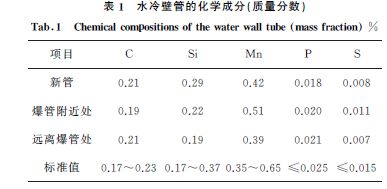 表1 水冷壁管的化學成分(質量分數) 表1 水冷壁管的化學成分(質量分數)