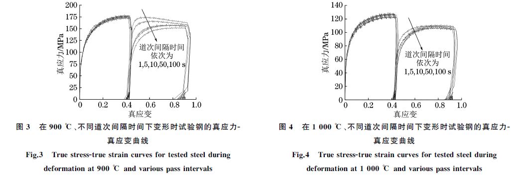 在900 ℃、不同道次間隔時間下變形時試驗鋼的真應力G 在900 ℃、不同道次間隔時間下變形時試驗鋼的真應力G