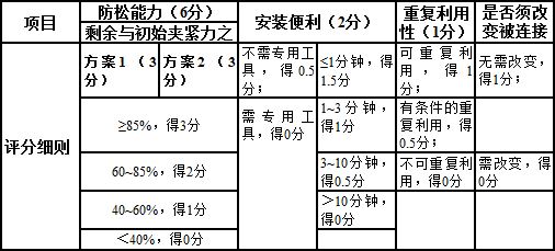 放松產品評定方法 放松產品評定方法