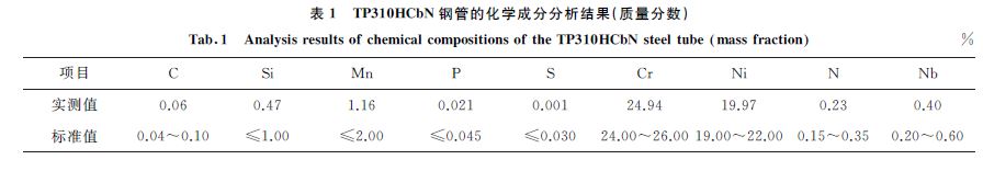 表1 TP310HCbN 鋼管的化學成分分析結果(質(zhì)量分數(shù)) 表1 TP310HCbN 鋼管的化學成分分析結果(質(zhì)量分數(shù))