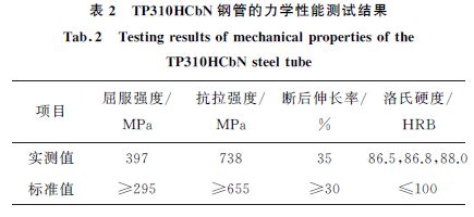 表2 TP310HCbN 鋼管的力學性能測試結果 表2 TP310HCbN 鋼管的力學性能測試結果