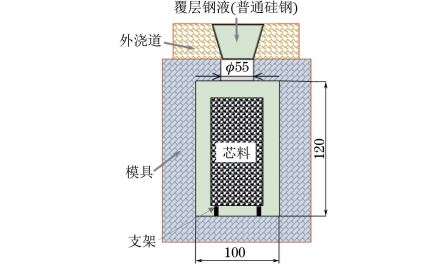 圖1 包覆澆鑄模具和鑄坯結構示意 圖1 包覆澆鑄模具和鑄坯結構示意