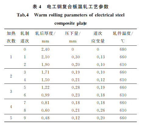 表4 電工鋼復合板溫軋工藝參數 表4 電工鋼復合板溫軋工藝參數