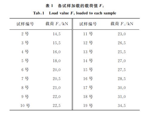 表1 各試樣加載的載荷值Fi 表1 各試樣加載的載荷值Fi