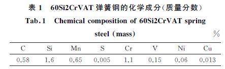 表1 60Si2CrVAT彈簧鋼的化學成分(質量分數) 表1 60Si2CrVAT彈簧鋼的化學成分(質量分數)