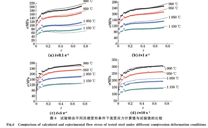 圖6 試驗鋼在不同壓縮變形條件下流變應力計算值與試驗值的比較 圖6 試驗鋼在不同壓縮變形條件下流變應力計算值與試驗值的比較