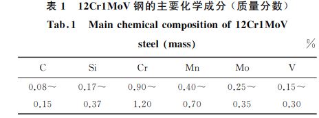 12Cr1MoV鋼的主要化學(xué)成分 (質(zhì)量分?jǐn)?shù)) 12Cr1MoV鋼的主要化學(xué)成分 (質(zhì)量分?jǐn)?shù))