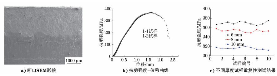 形貌位移分析結果 形貌位移分析結果