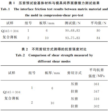 壓剪預試驗基體材料與模具間界面摩擦力測試結果 壓剪預試驗基體材料與模具間界面摩擦力測試結果