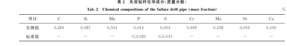 表2 失效鉆桿化學成分(質量分數) 表2 失效鉆桿化學成分(質量分數)