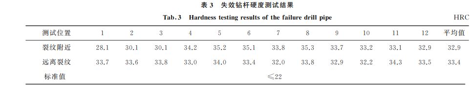 表3 失效鉆桿硬度測試結果 表3 失效鉆桿硬度測試結果