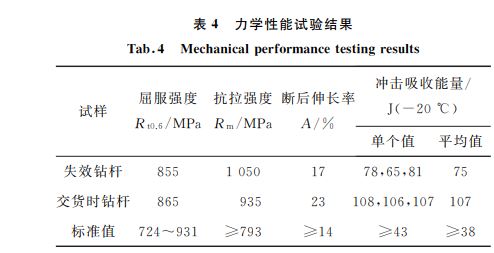 表4 力學性能試驗結果 表4 力學性能試驗結果