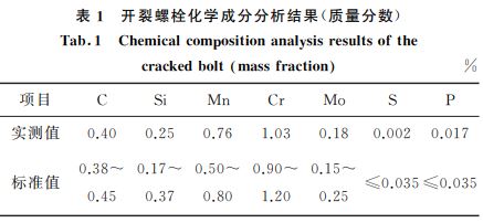 開裂螺栓化學成分分析結果(質量分數) 開裂螺栓化學成分分析結果(質量分數)