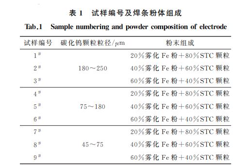 表1 試樣編號及焊條粉體組成 表1 試樣編號及焊條粉體組成
