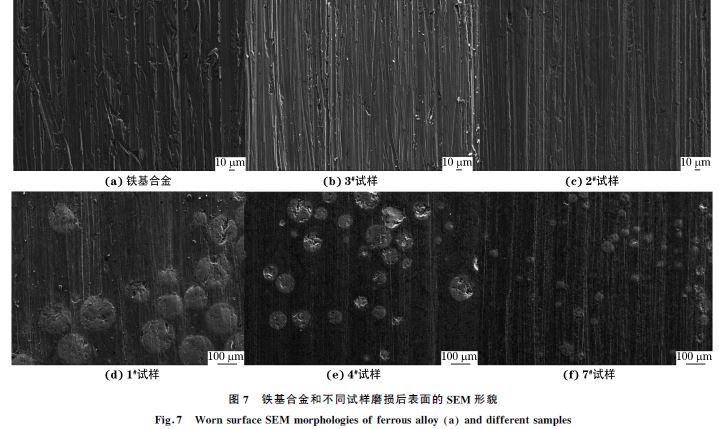 圖7 鐵基合金和不同試樣磨損后表面的SEM 形貌 圖7 鐵基合金和不同試樣磨損后表面的SEM 形貌