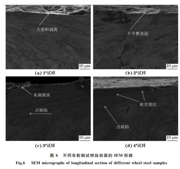 圖 6 不同車輪鋼試樣縱剖面的SEM 形貌 圖 6 不同車輪鋼試樣縱剖面的SEM 形貌