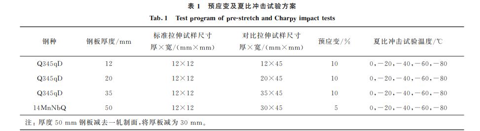 預(yù)應(yīng)變及夏比沖擊試驗(yàn)方案 預(yù)應(yīng)變及夏比沖擊試驗(yàn)方案