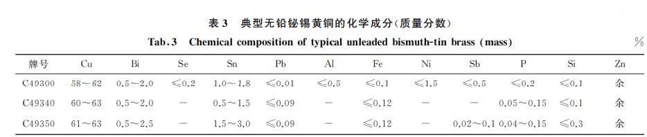 典型無鉛鉍錫黃銅的化學(xué)成分 典型無鉛鉍錫黃銅的化學(xué)成分