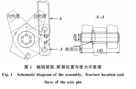 圖1 軸銷裝配、斷裂位置與受力示意圖 圖1 軸銷裝配、斷裂位置與受力示意圖
