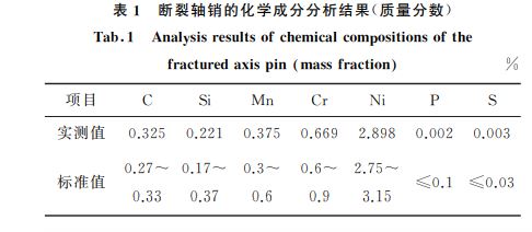 表1 斷裂軸銷的化學(xué)成分分析結(jié)果(質(zhì)量分?jǐn)?shù)) 表1 斷裂軸銷的化學(xué)成分分析結(jié)果(質(zhì)量分?jǐn)?shù))