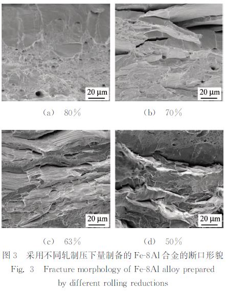 圖3 采用不同軋制壓下量制備的Fe8Al合金的斷口形貌 圖3 采用不同軋制壓下量制備的Fe8Al合金的斷口形貌