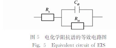 圖5 電化學阻抗譜的等效電路圖 圖5 電化學阻抗譜的等效電路圖