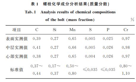 表1 螺栓化學成分分析結果(質量分數) 表1 螺栓化學成分分析結果(質量分數)