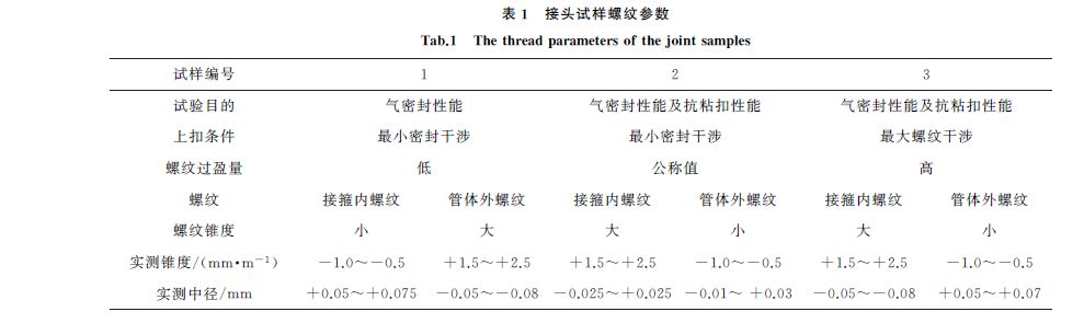 表1 接頭試樣螺紋參數(shù) 表1 接頭試樣螺紋參數(shù)