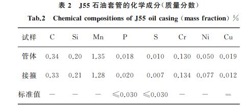 表2 J55石油套管的化學成分(質(zhì)量分數(shù)) 表2 J55石油套管的化學成分(質(zhì)量分數(shù))
