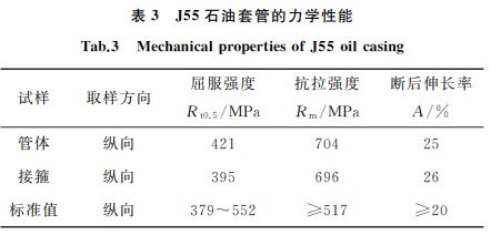 表3 J55石油套管的力學性能 表3 J55石油套管的力學性能