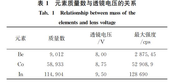 表1 元素質量數與透鏡電壓的關系 表1 元素質量數與透鏡電壓的關系