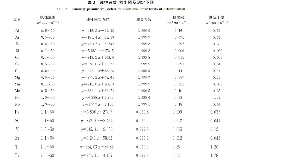 線性參數檢出下線 線性參數檢出下線