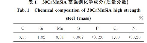 表1 30CrMnSiA高強(qiáng)鋼化學(xué)成分(質(zhì)量分?jǐn)?shù)) 表1 30CrMnSiA高強(qiáng)鋼化學(xué)成分(質(zhì)量分?jǐn)?shù))