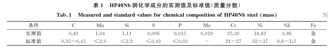 表1 HP40Nb鋼化學成分的實測值及標準值(質量分數) 表1 HP40Nb鋼化學成分的實測值及標準值(質量分數)