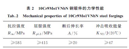 表2 10Cr9Mo1VNbN 鋼鍛件的力學(xué)性能 表2 10Cr9Mo1VNbN 鋼鍛件的力學(xué)性能