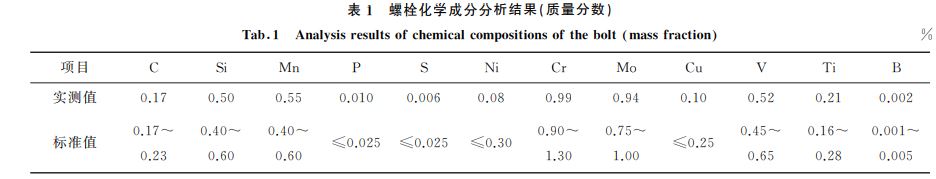 表1 螺栓化學成分分析結果(質量分數) 表1 螺栓化學成分分析結果(質量分數)