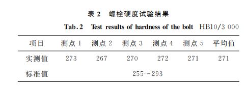 表2 螺栓硬度試驗結果 表2 螺栓硬度試驗結果
