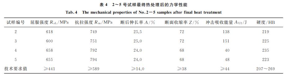 表4 2~5號試樣最終熱處理后的力學性能 表4 2~5號試樣最終熱處理后的力學性能