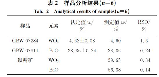 表2 樣品分析結果 表2 樣品分析結果