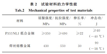 表2 試驗材料的力學性能 表2 試驗材料的力學性能