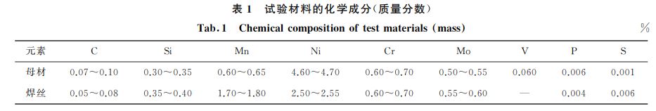 表1 試驗材料的化學成分(質量分數) 表1 試驗材料的化學成分(質量分數)