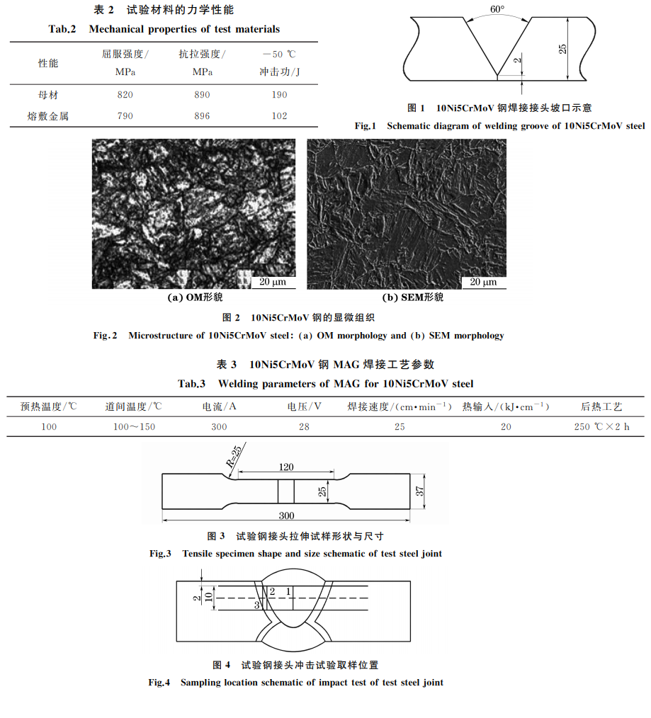鋼接頭試驗工藝圖 鋼接頭試驗工藝圖