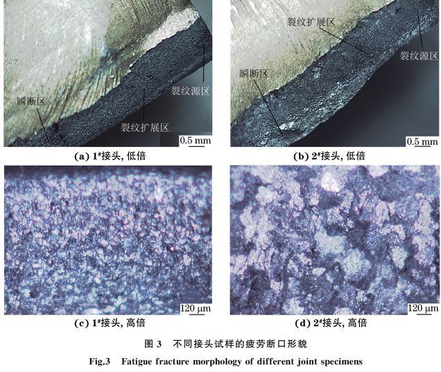 圖3 不同接頭試樣的疲勞斷口形貌 圖3 不同接頭試樣的疲勞斷口形貌