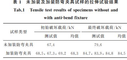 表1 未加裝及加裝防彎夾具試樣的拉伸試驗(yàn)結(jié)果 表1 未加裝及加裝防彎夾具試樣的拉伸試驗(yàn)結(jié)果